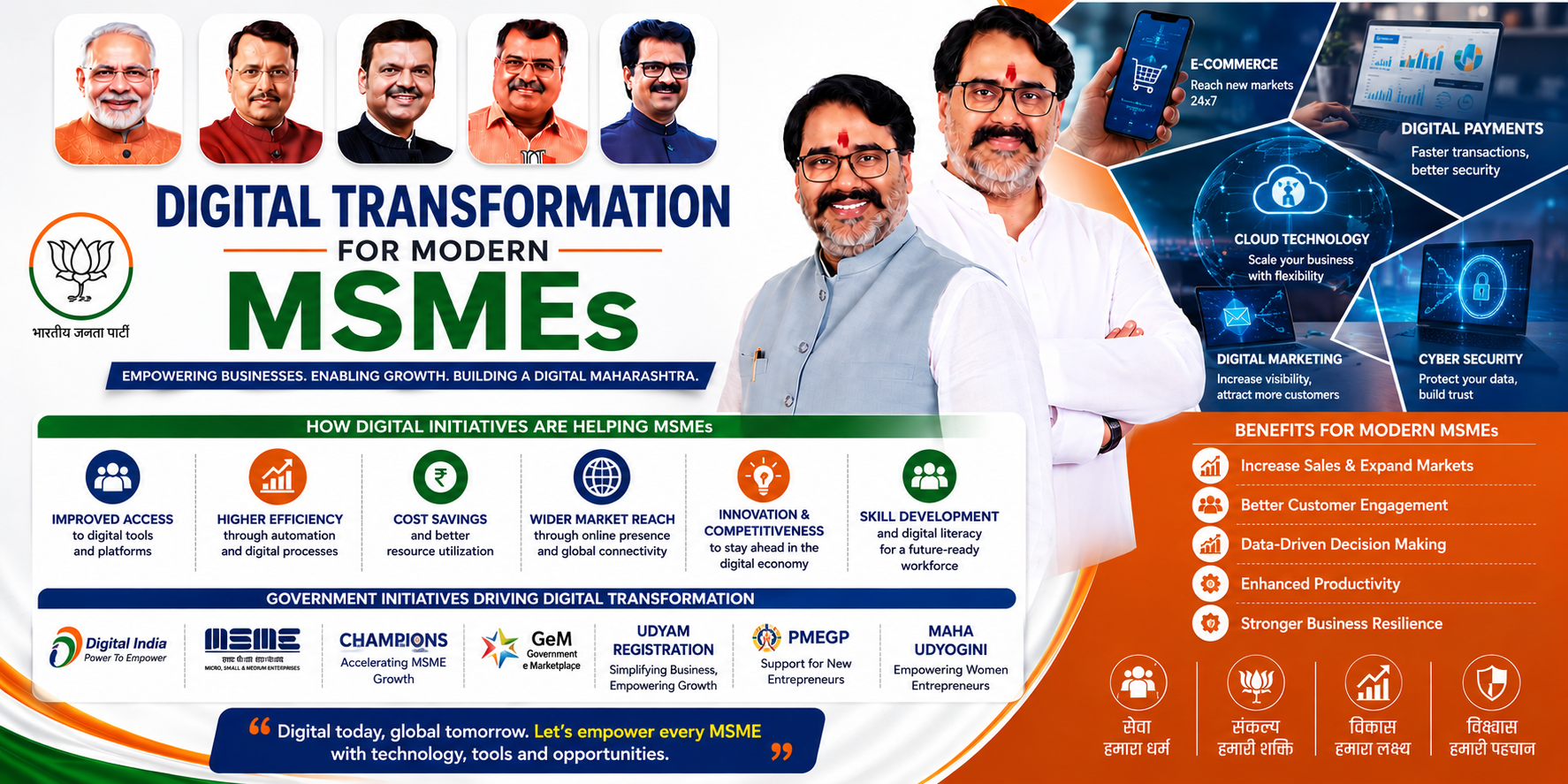 Digital Transformation for Modern MSMEs